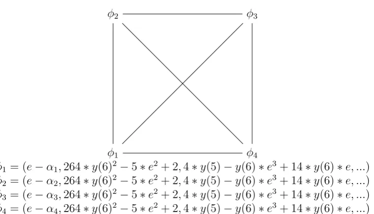 Figure 4.1: The permutation of the quantum states induced by the extension ofﬁeld.