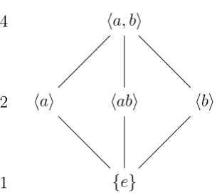 Figure 2.2: The graphical representation of the subﬁelds that are ﬁxed by thesubgroups of C2×C2