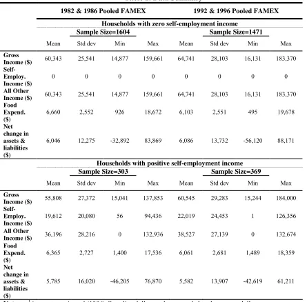 Table 1: Data SummaryTABLES1