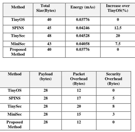 Table III and Table IV 