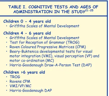 TAble II. CHANGe IN CD4 COuNT, HIV VIRAl  lOAD AND NuTRITIONAl STATuS DuRING THe 
