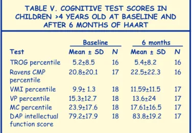 TAble III. MOTOR SySTeM exAMINATION AT  bASelINe AND AfTeR 6 MONTHS Of HAART