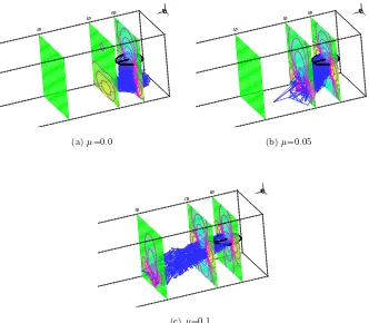 Figure 8.Contours of downwash velocity and locations of tip vortices generated by the free wake model