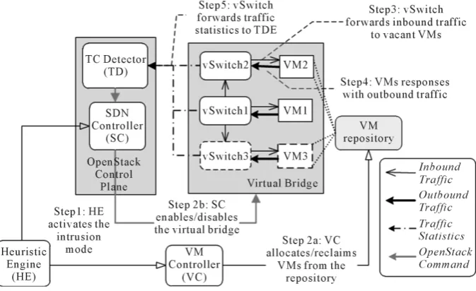 Figure 5. System architecture of OBSERVER. 