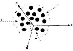 Fig 6. Algorithm to find optimal subset of features 