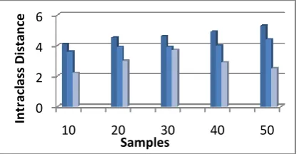 Fig  5. Colour coded ground truth for Indiana Pine data set [41] 