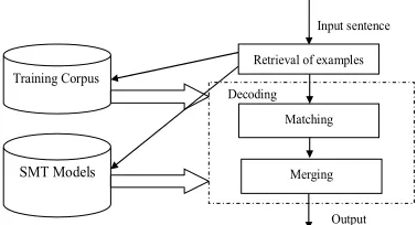 Figure 2 shows the structure of the decoder.  