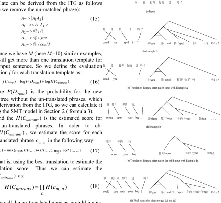 Figure 4. An example to illustrate the example- based decoding process, in which there are two translation examples
