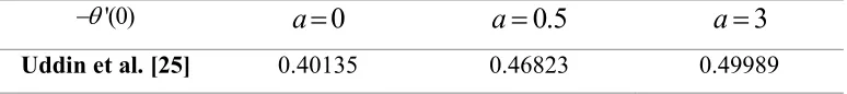 Table 1: Values of 
