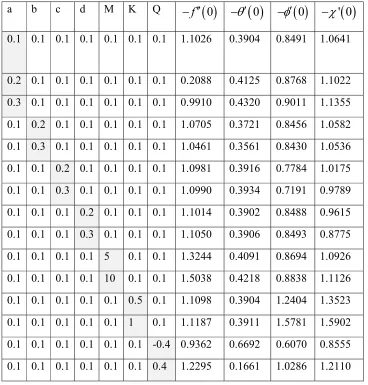 Table 2 