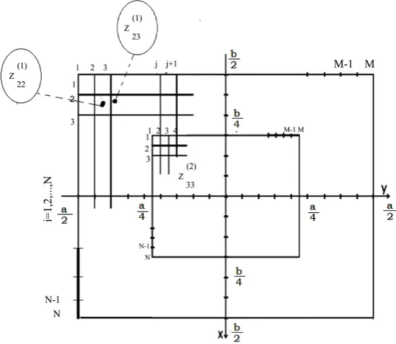 Figure 1. Notation for discretization of the first two data sets [4].           