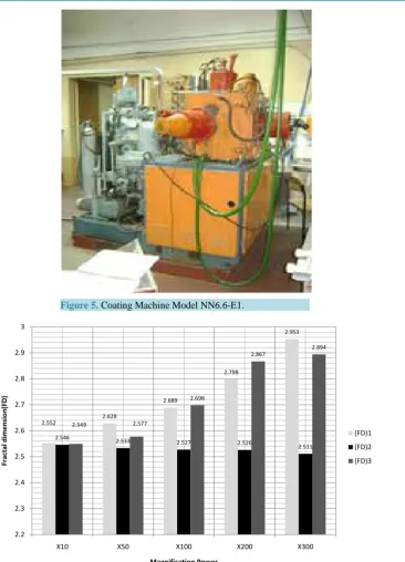 Figure 5. Coating Machine Model NN6.6-E1.                 