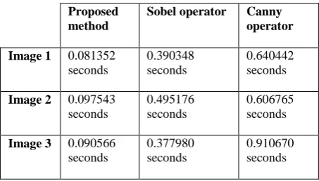 Table 2. Computational time comparison 