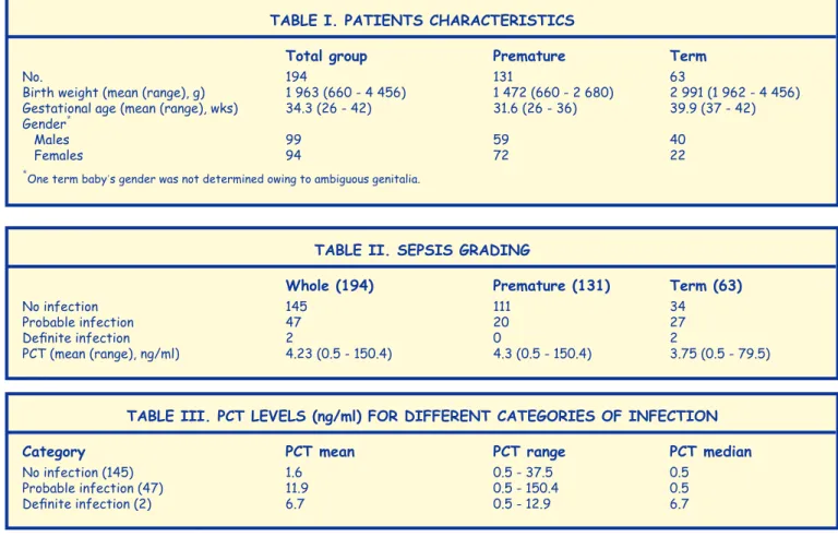 TABLE II. SEPSIS gRAdIng 