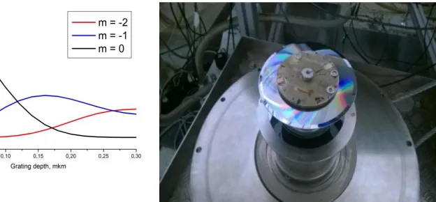 Fig.3. Diffraction grating with radial groves.