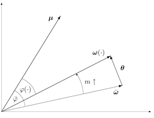 Figure 1: The Measurement Technology