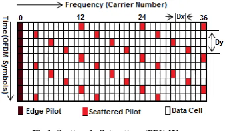 Fig 1: Scattered pilot pattern (PP1) [2].  