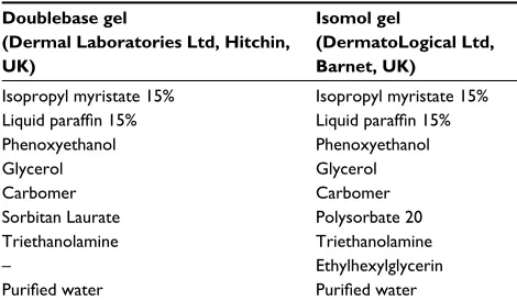 Table 1 Doublebase and Isomol gels - composition