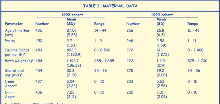 TAble I. MATeRNAl DATA