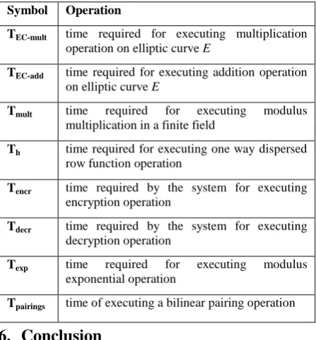 Table 1 Time Abbreviations 
