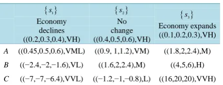 Table 2. Scale data.                                    