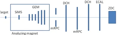 Fig. 2. Left: Schematic cross section of BM@N triple GEM detector. Right: Schematic view of the big GEM detector