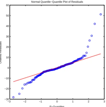 Figure 8: Q-Q plot under the Type II model.