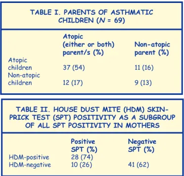 Table I. PaRenTS Of aSThMaTIc   chIldRen (n = 69)