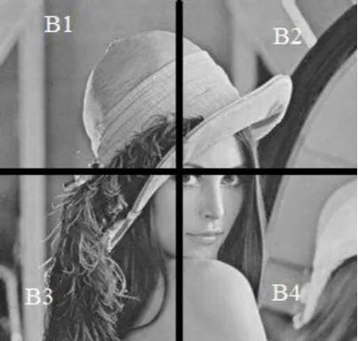 Figure 1.  Lena 256x256 Gray (Block B1 – B4) 