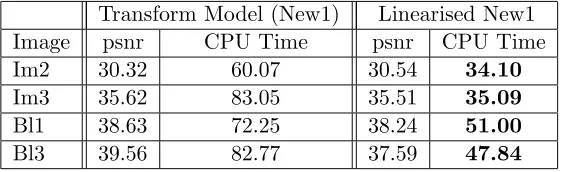 Figure 9: Result Set 6: Restored images and PSFs using the Linearised Transform method with theresult of Vogel’s method as the initial estimate.