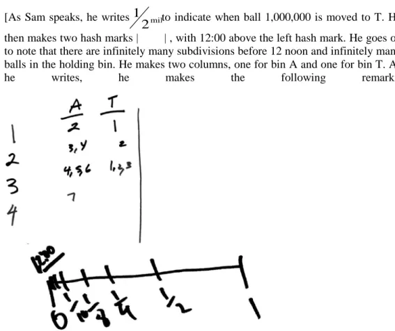 Figure 1:  Sam’s Written Work: Relation of Time and the Correspondence 