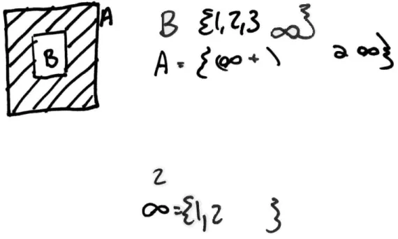 Figure 2:  Audrey’s Written Work: Relationship between Bin A and Bin T  