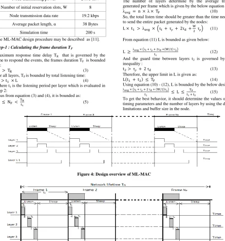 Table 1. Parameters are assumed for simulation 