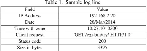 Table 1. Sample log line