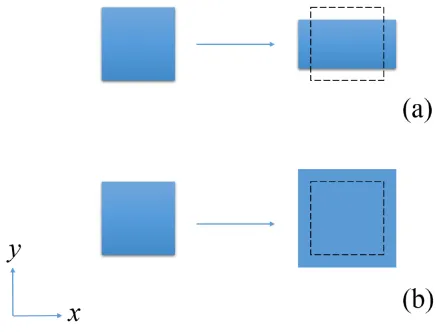 Figure 1-1: Schematic diagram of different Poisson’s ratio material (a) Positive ν (b) Negative ν