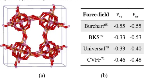 Figure 2-9(b), which ranges from -0.55 to -0.33. 