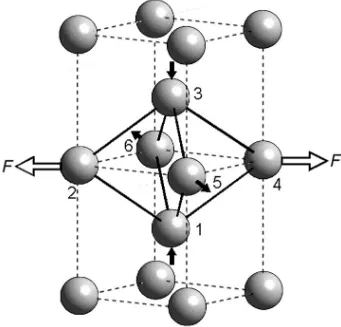 Figure 2-10: The structure of B.C.C. solid metal74. 