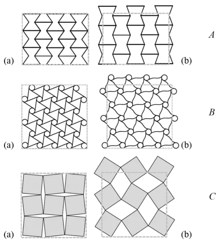 Figure 2-11: Three typical cellular structure models81. A: Model with re-entrant units, B: Model with 