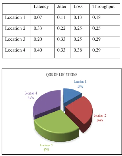 Table 8 Eigenvector matrices for KPIs 