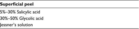 Table 3 Superficial peels safe in dark-skinned patients (Fitzpatrick type IV–VI)