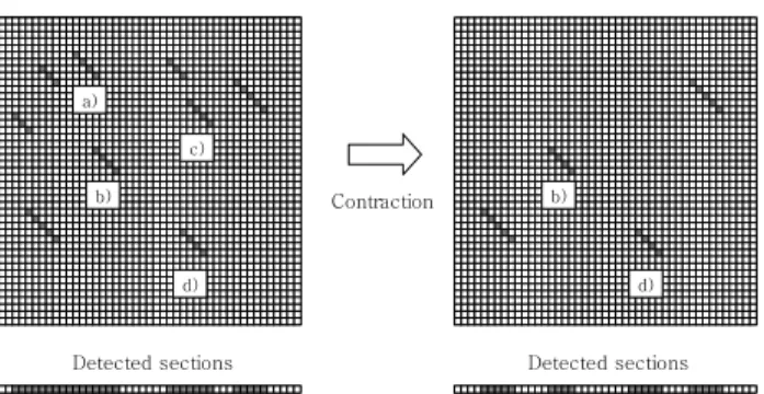 Figure  3. A sample of contraction for detected  sections from target program
