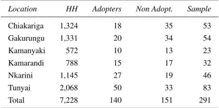 Table 1: Distribution of household and sample size in the study area by administrative units.
