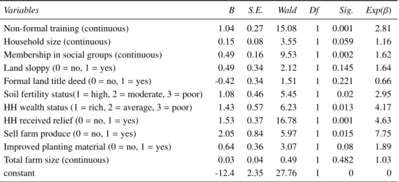 Table 5: Predictors of Zai system adoption by farmers