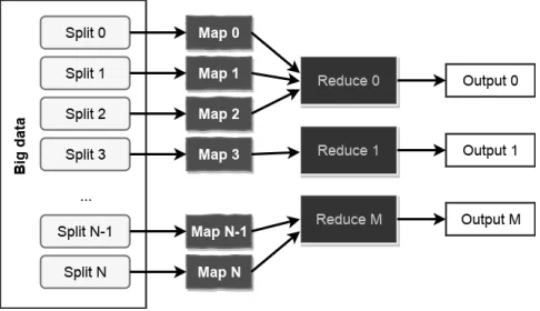 Figure 1. Scheme of MapReduce workﬂow.
