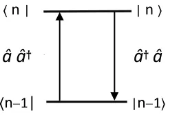 Fig. 1. An illustration of the dynamic and                                                                         which is the number of photon carried by the wavefront flux
