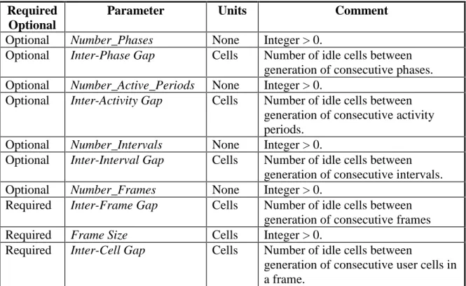 Table 3.1: Frame Source Parameters Required