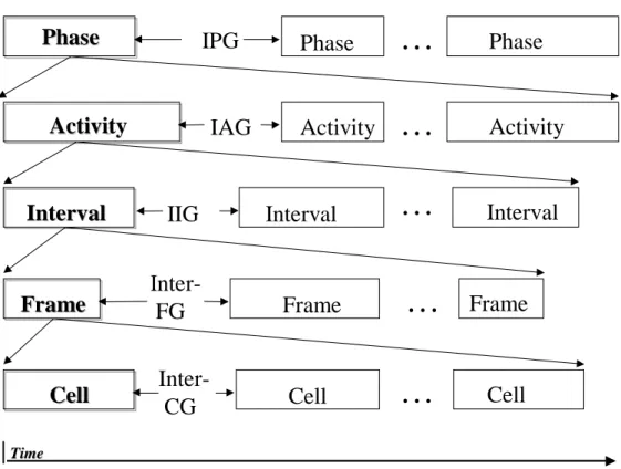 Figure 3.4: Relationship between Frame RLM source parameters