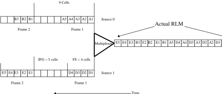 Figure 3.5: Example Frame Reference Load Model of Two Video Sources