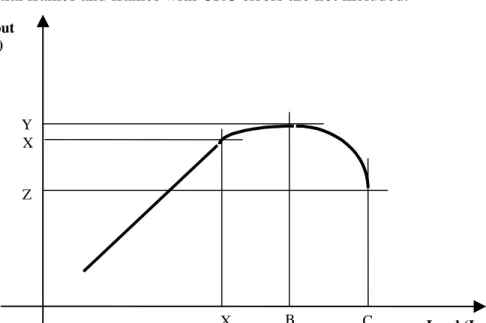 Figure 4.1: Peak, Loss-Less and Full-Load Throughput 4.1.2.  Units