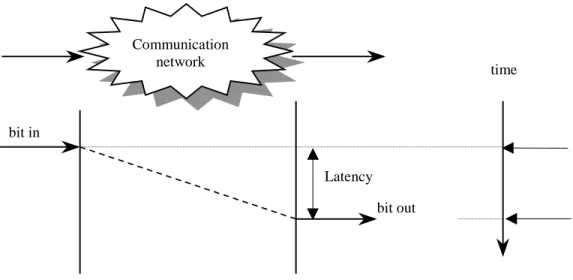 Figure A.1: Latency for a Single Bit